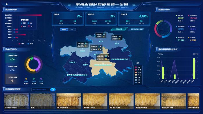 貴州省煙葉智能烘烤一張圖1